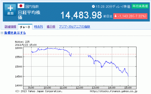 日経平均株価暴落チャート